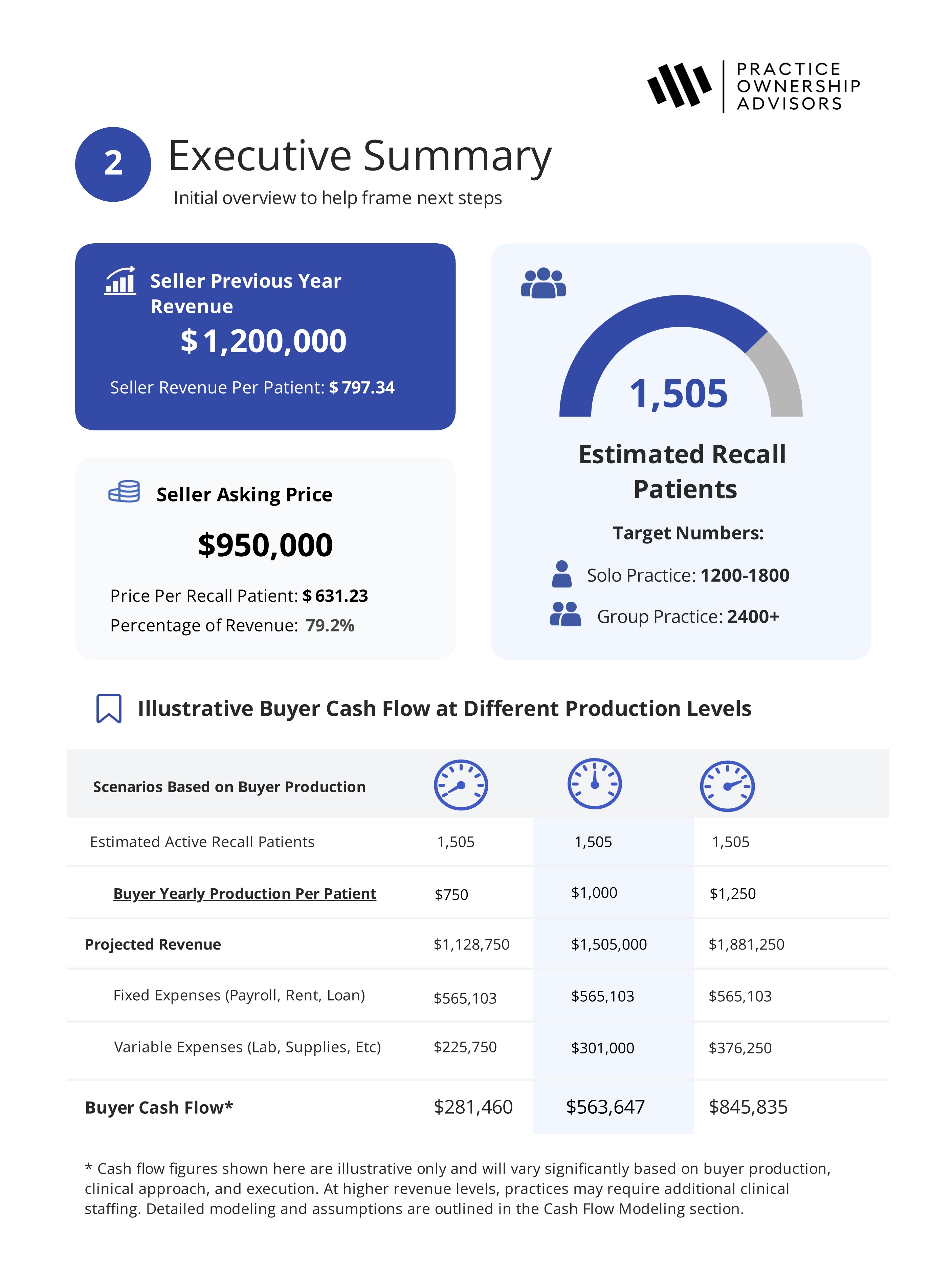 Practice Evaluation Report page 3
